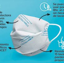 Coronavirus: científicas del Conicet desarrollan barbijos con propiedades antivirales