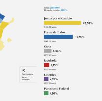 Salta, una de las pocas provincias en las que ganó el kirchnerismo