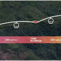 Se aprobó la construcción del nuevo teleférico en el Cerro Ala Delta