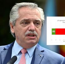 El 88% de la ciudad de Salta, desaprueba la gestión de Alberto Fernandez